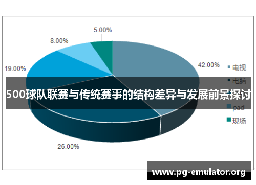 500球队联赛与传统赛事的结构差异与发展前景探讨