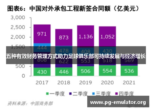五种有效财务管理方式助力足球俱乐部可持续发展与经济增长