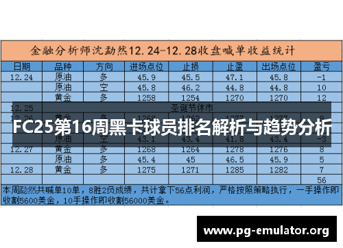FC25第16周黑卡球员排名解析与趋势分析