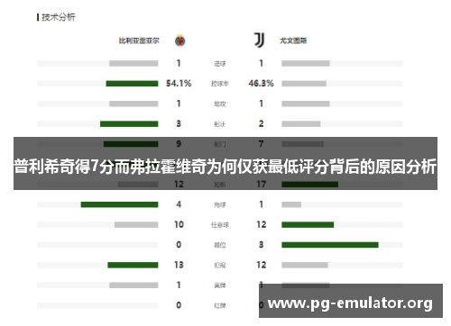 普利希奇得7分而弗拉霍维奇为何仅获最低评分背后的原因分析