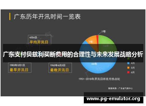 广东支付贝兹利买断费用的合理性与未来发展战略分析