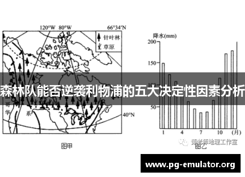 森林队能否逆袭利物浦的五大决定性因素分析