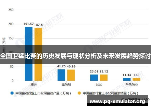 全国卫猛比赛的历史发展与现状分析及未来发展趋势探讨