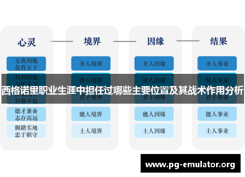 西格诺里职业生涯中担任过哪些主要位置及其战术作用分析