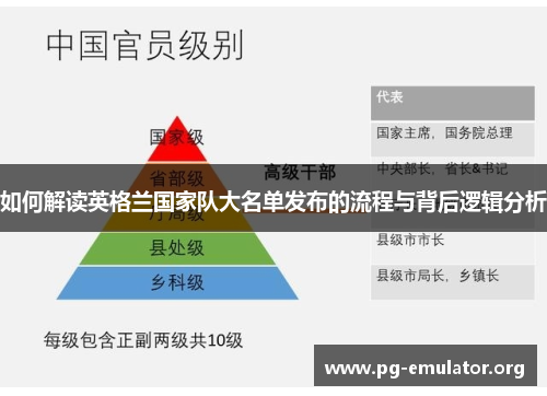 如何解读英格兰国家队大名单发布的流程与背后逻辑分析
