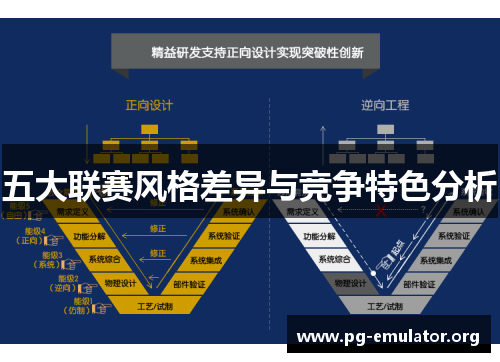 五大联赛风格差异与竞争特色分析