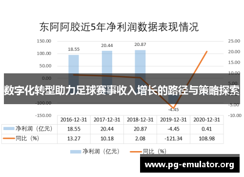 数字化转型助力足球赛事收入增长的路径与策略探索