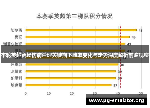 本轮英超赛场伤病管理关键期下赔率变化与走势深度解析前瞻观察