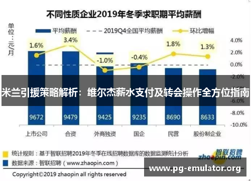 米兰引援策略解析:维尔杰薪水支付及转会操作全方位指南 米兰引援策略解析:维尔杰薪水支付及转会操作全方位指南