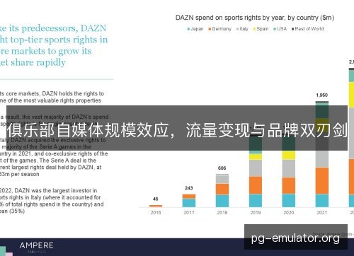 俱乐部自媒体规模效应,流量变现与品牌双刃剑 俱乐部自媒体规模效应,流量变现与品牌双刃剑